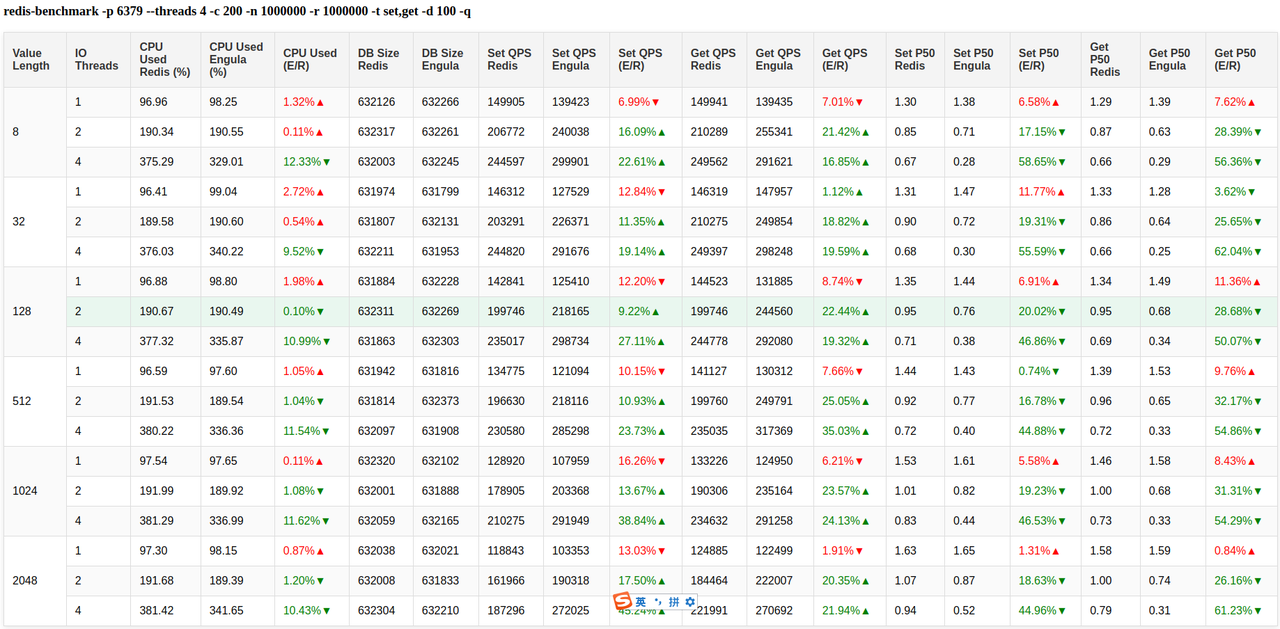 ecs.c9i.2xlarge 结果