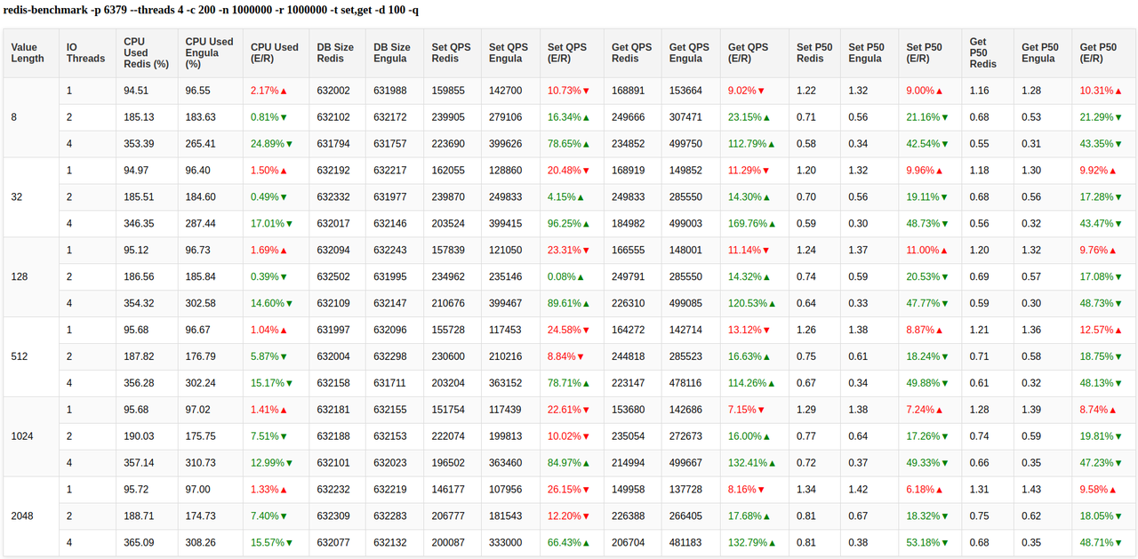 ecs.g8y.2xlarge 结果